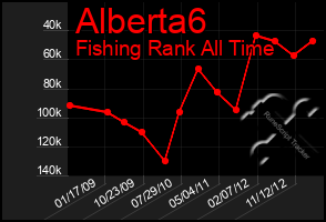 Total Graph of Alberta6