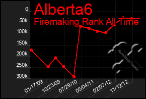 Total Graph of Alberta6