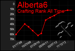 Total Graph of Alberta6