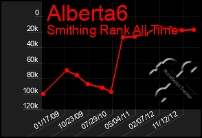 Total Graph of Alberta6