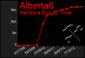 Total Graph of Alberta6