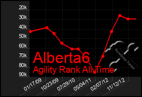 Total Graph of Alberta6