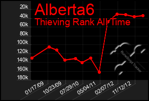 Total Graph of Alberta6