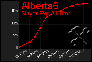 Total Graph of Alberta6