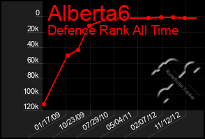 Total Graph of Alberta6