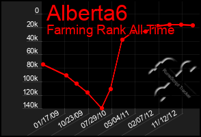 Total Graph of Alberta6