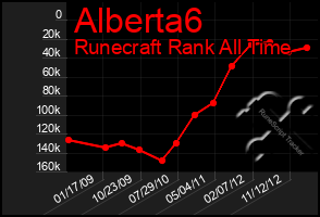 Total Graph of Alberta6