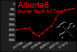 Total Graph of Alberta6