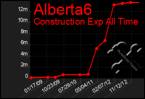 Total Graph of Alberta6