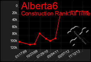 Total Graph of Alberta6