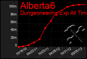 Total Graph of Alberta6