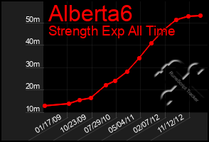 Total Graph of Alberta6