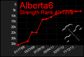 Total Graph of Alberta6