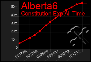 Total Graph of Alberta6