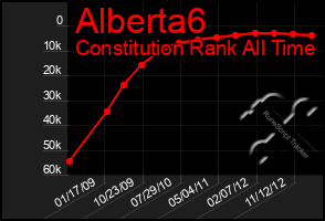 Total Graph of Alberta6