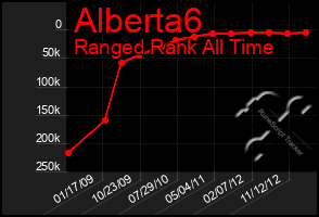 Total Graph of Alberta6