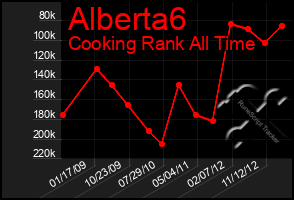 Total Graph of Alberta6