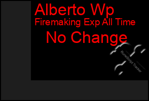 Total Graph of Alberto Wp