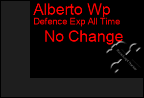 Total Graph of Alberto Wp