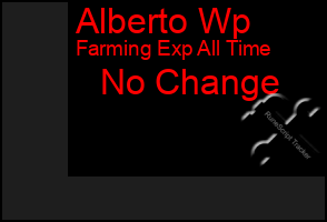 Total Graph of Alberto Wp