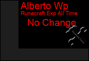 Total Graph of Alberto Wp