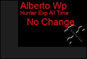 Total Graph of Alberto Wp