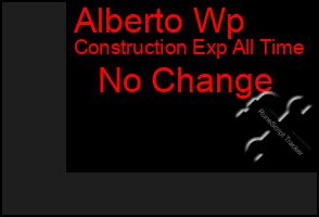 Total Graph of Alberto Wp