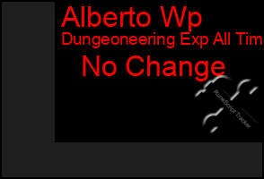 Total Graph of Alberto Wp