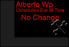 Total Graph of Alberto Wp