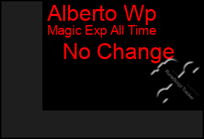 Total Graph of Alberto Wp