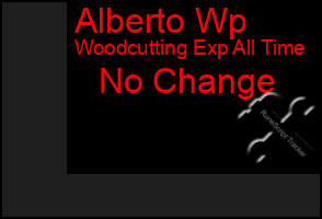 Total Graph of Alberto Wp