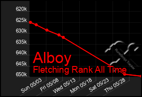 Total Graph of Alboy
