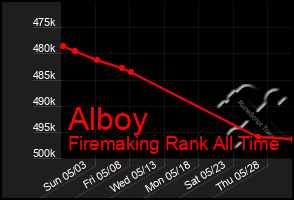 Total Graph of Alboy