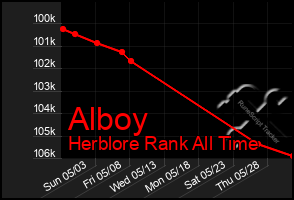Total Graph of Alboy