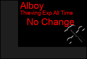 Total Graph of Alboy
