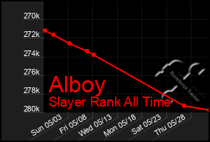 Total Graph of Alboy
