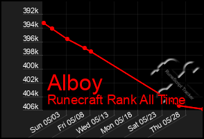 Total Graph of Alboy