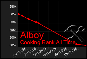 Total Graph of Alboy