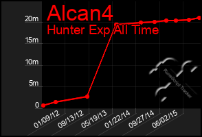 Total Graph of Alcan4