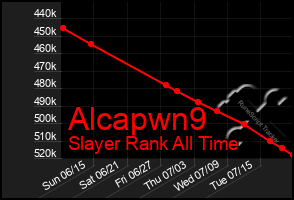 Total Graph of Alcapwn9