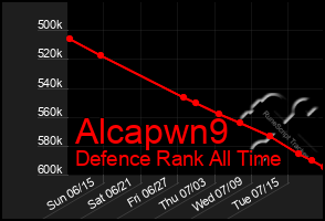 Total Graph of Alcapwn9