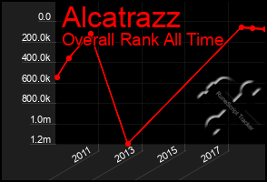 Total Graph of Alcatrazz