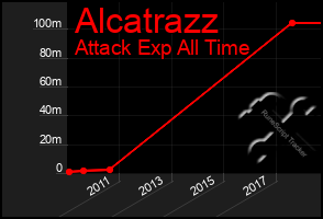 Total Graph of Alcatrazz