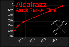 Total Graph of Alcatrazz