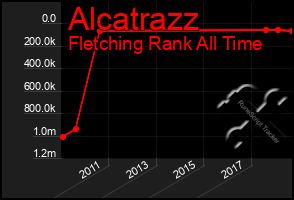 Total Graph of Alcatrazz