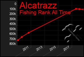 Total Graph of Alcatrazz