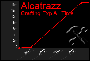 Total Graph of Alcatrazz