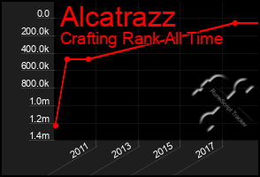 Total Graph of Alcatrazz