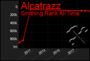 Total Graph of Alcatrazz