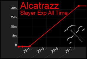 Total Graph of Alcatrazz